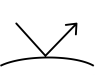 botsen
